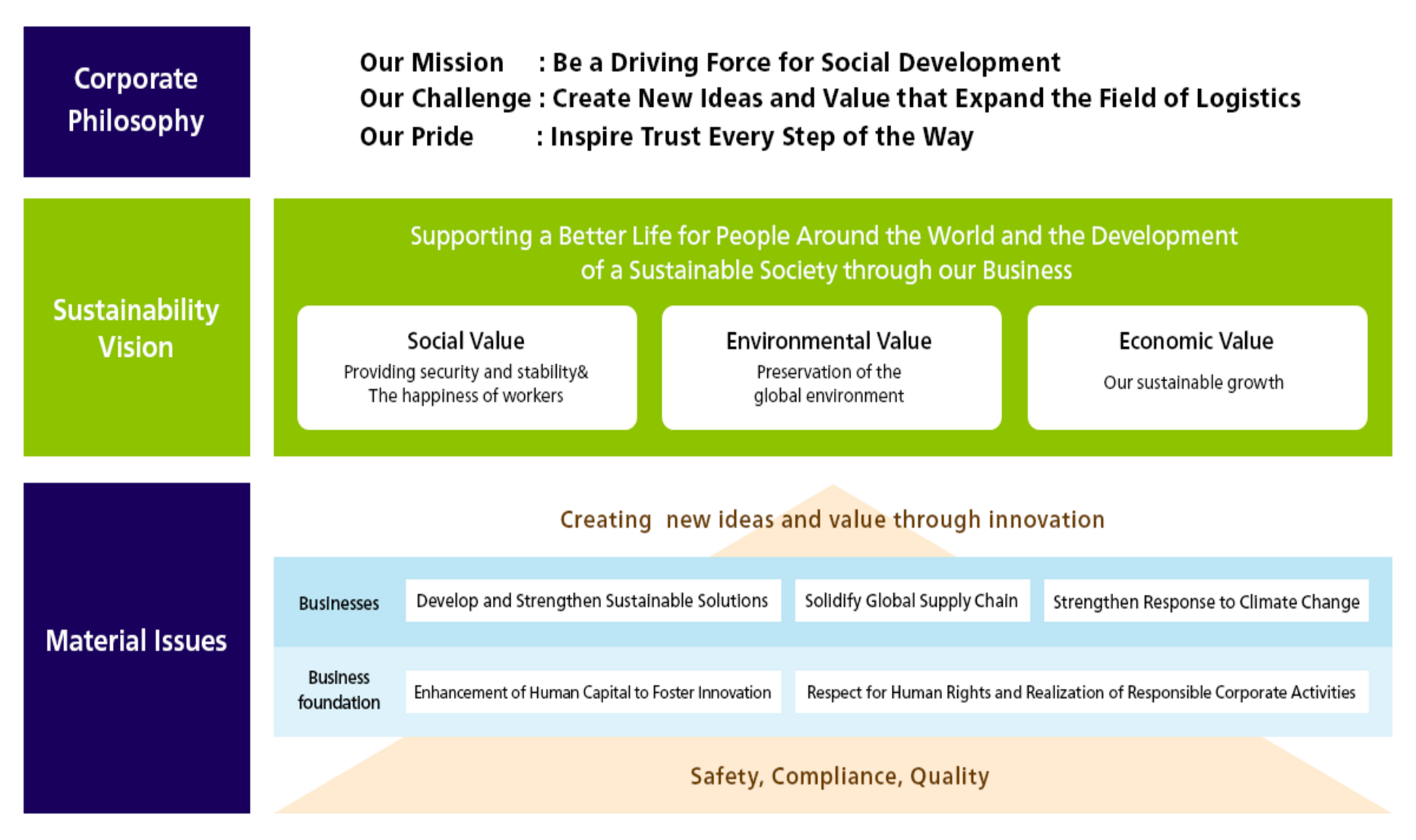Sustainability Vision