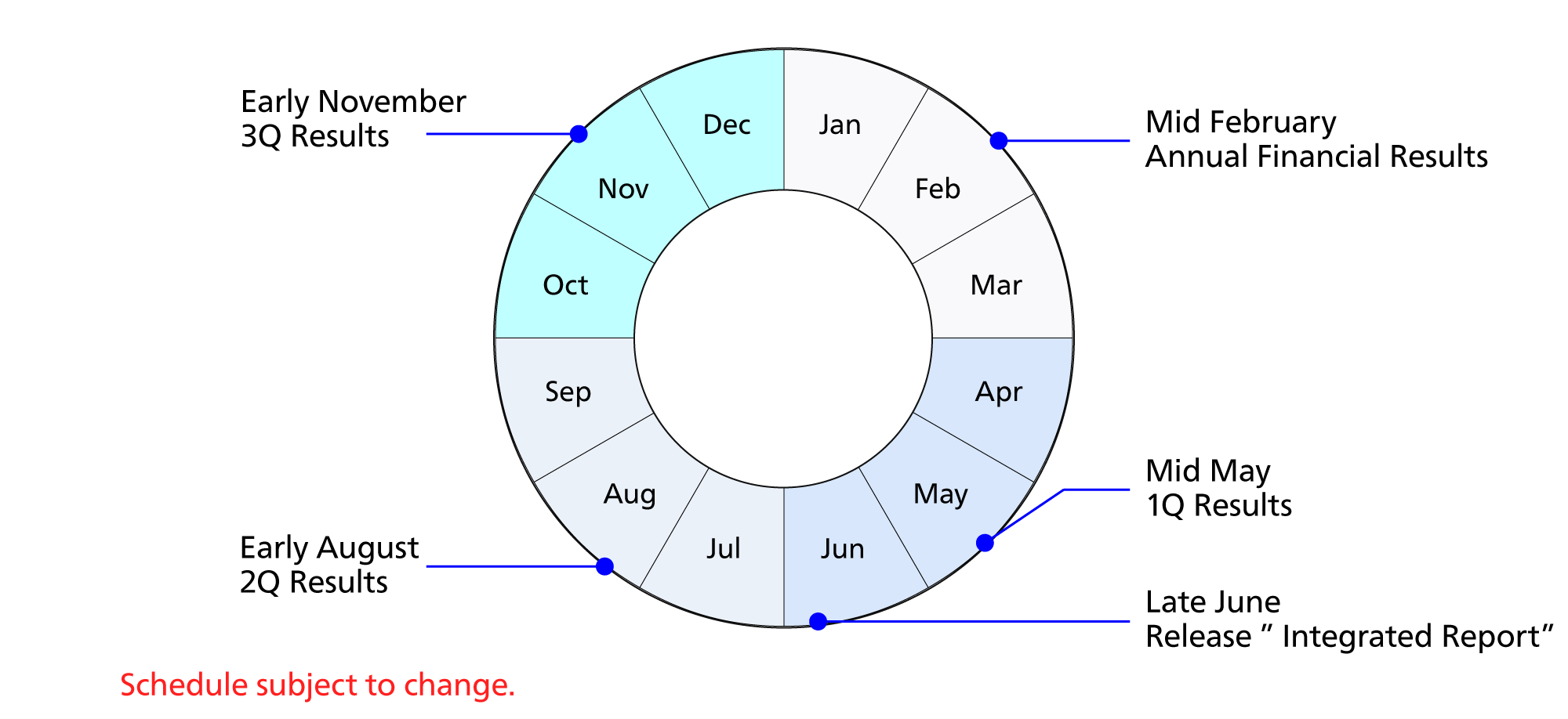 Annual Schedule