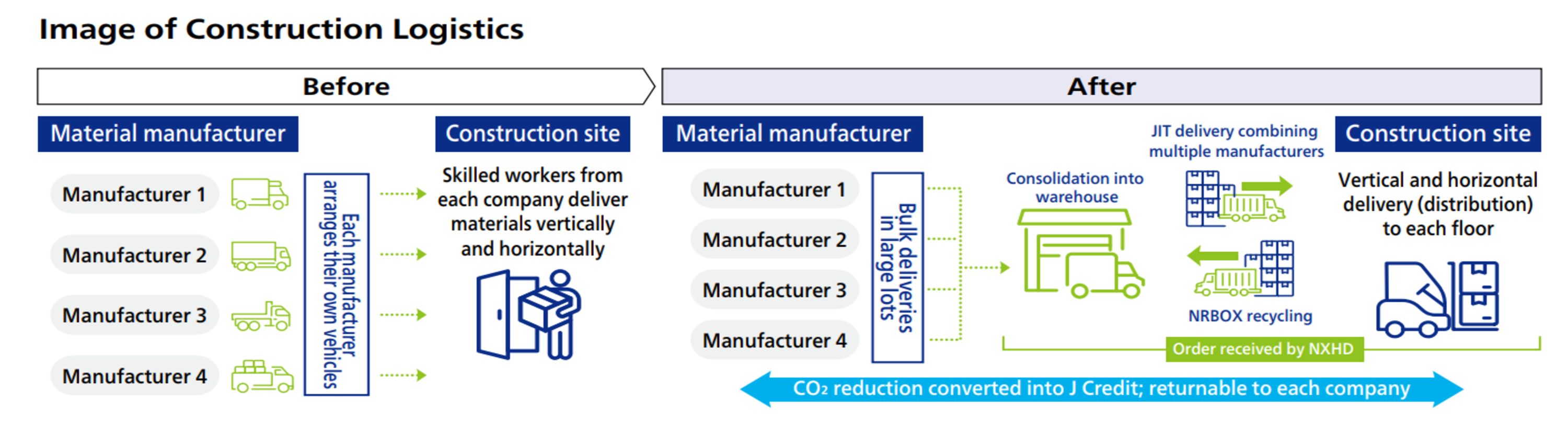 Development and Expansion of Sustainable Solutions in the Construction Industry