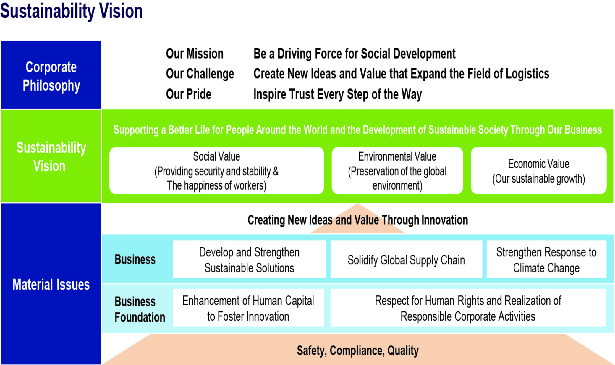 Sustainability Vision