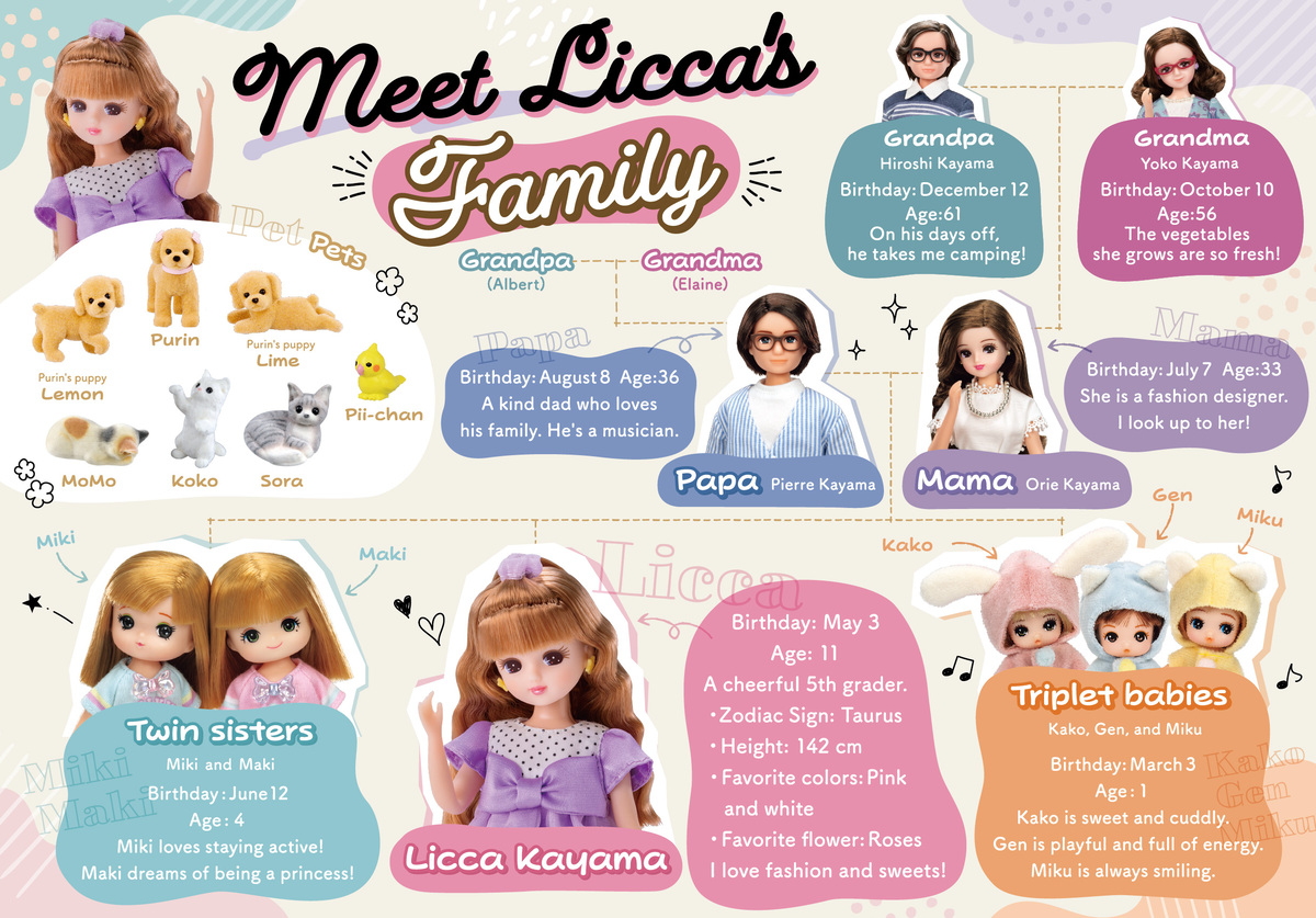 Licca Family Tree